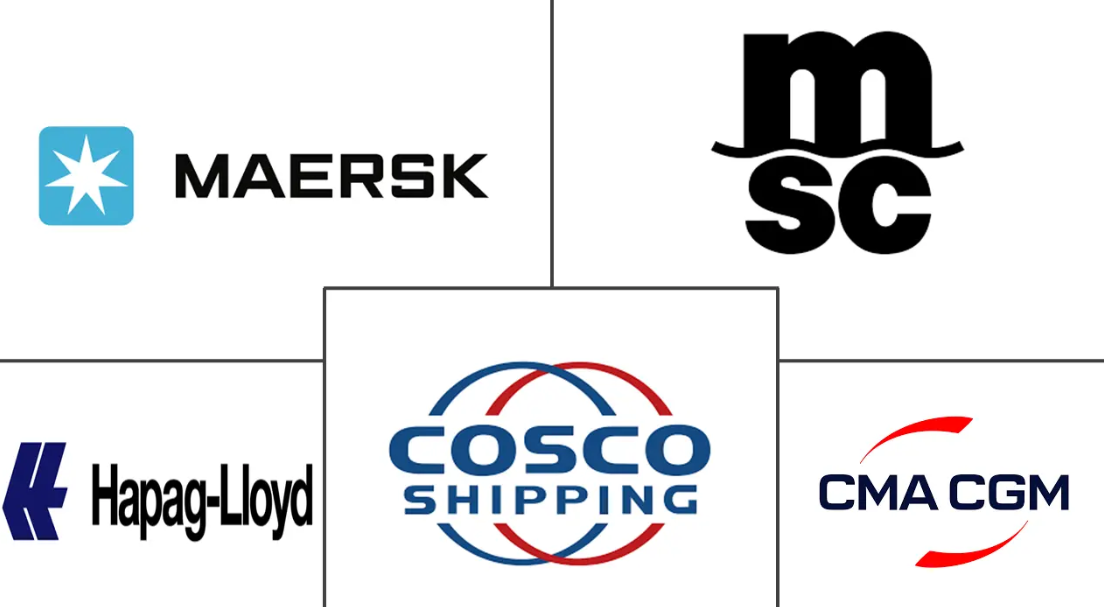 Container Shipping Market Major Players